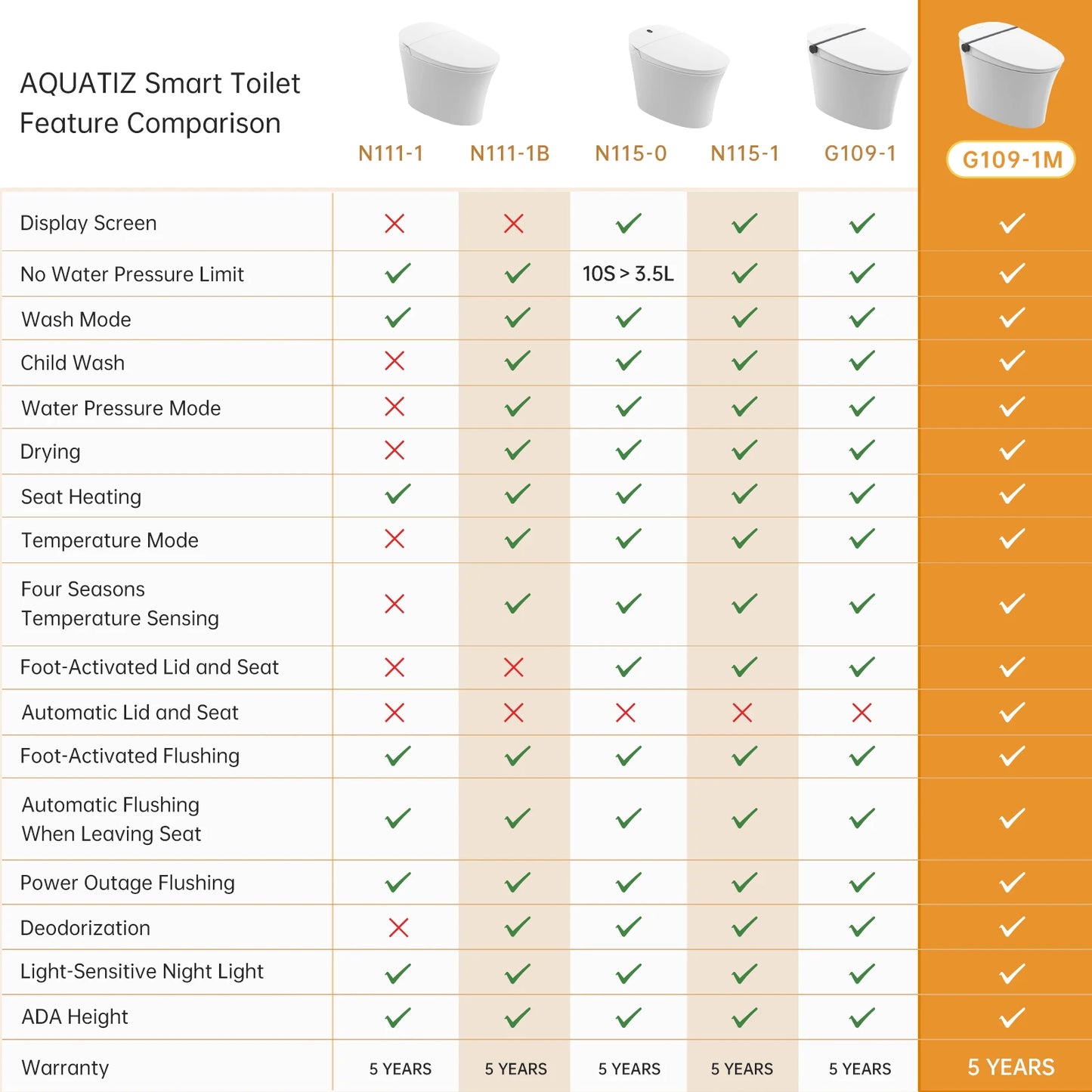 AQUATIZ G109-1Max Intelligent Smart Toilet with Bidet Built-in, ADA Height, Auto Open/Close, Dual Control & LED Display