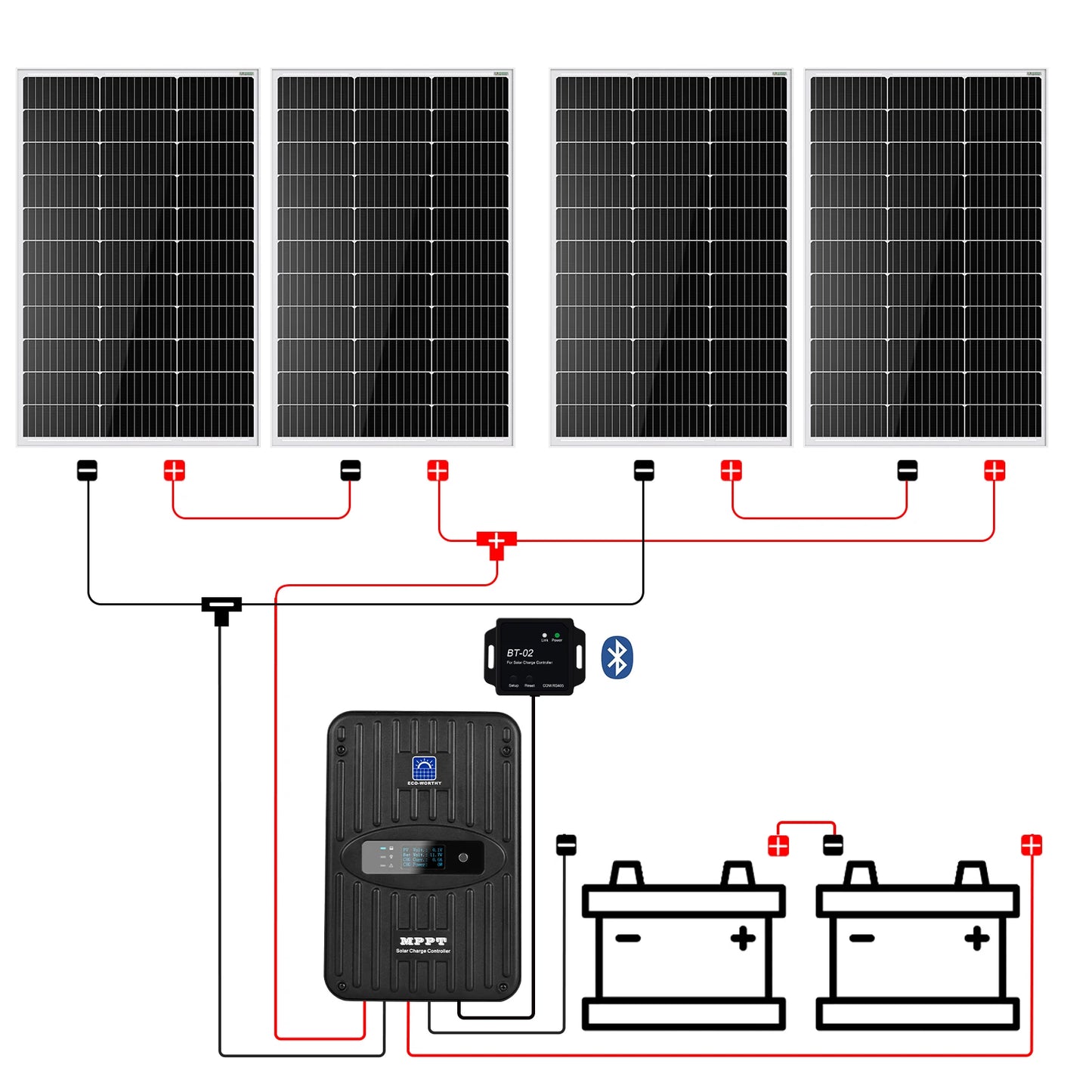 ECO-WORTHY 400 Watt 12 Volt Premium Solar Panel Kit 400W 12V Solar Power Off Grid System for Home, RV, Boat