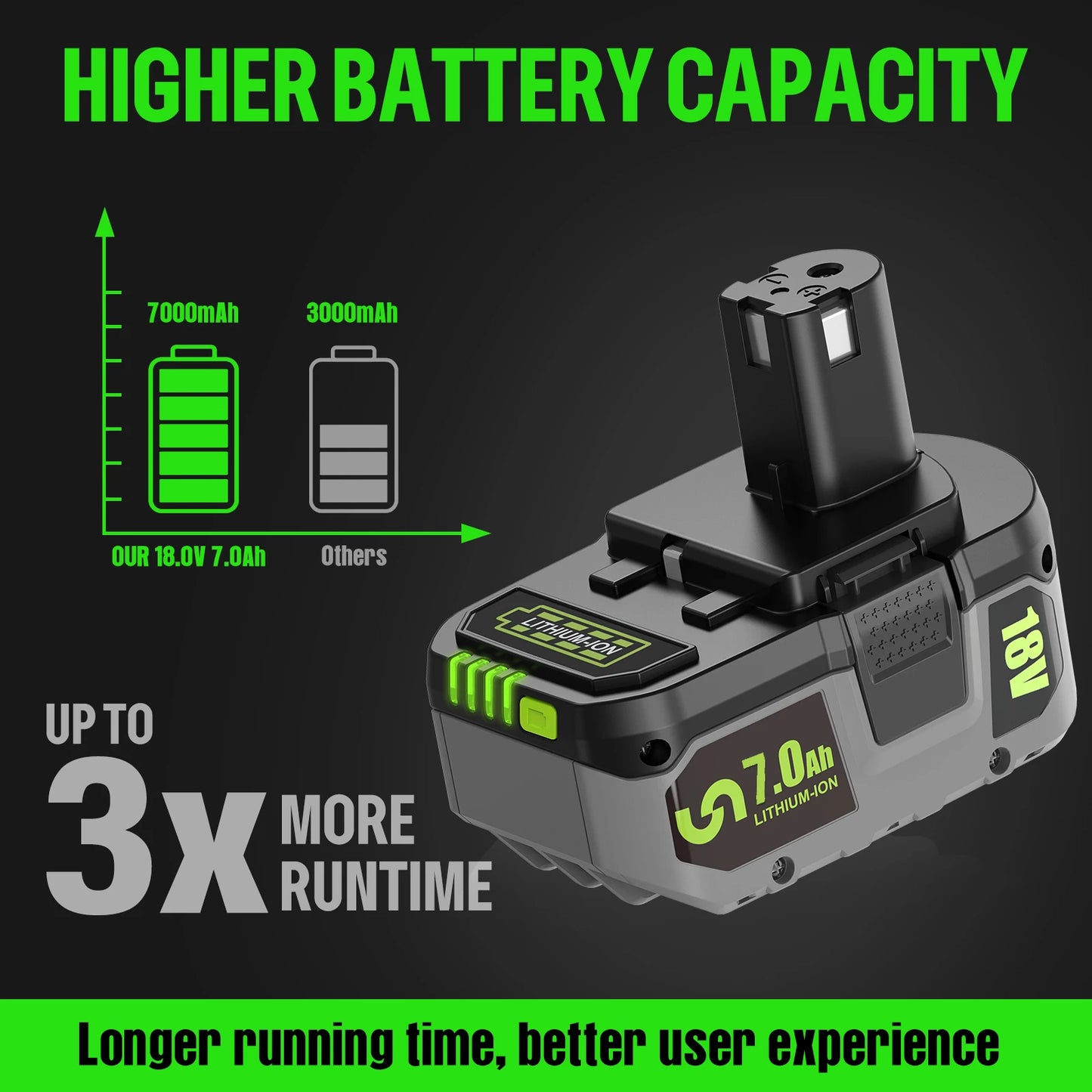 18V Li-ion Battery For RYOBI One+ (P108/P107/P104) 3Ah/5Ah/7Ah Options EU/UK/USA Stock Compatible With For RB18L50/RB18L20
