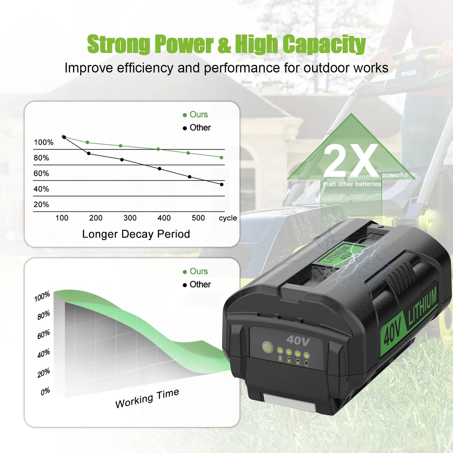 OP401 For Ryobi 40V Battery Charger with 6000mAh Rechargeable Battery Compatible For Ryobi Charger Kit OP4050A OP4040 OP4030