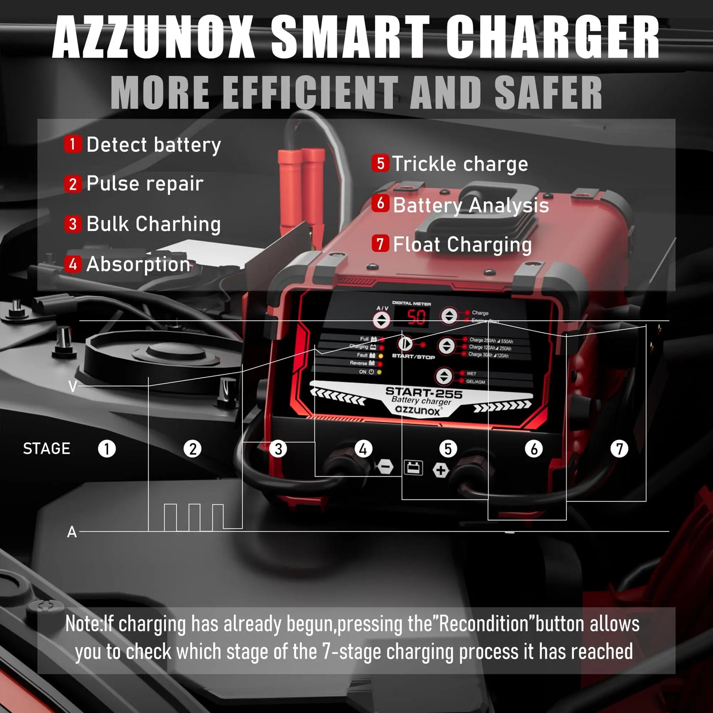 Professional 50-Amp Battery Charger 12V /24V Automotive Charger 250 Cranking Amps Trickle Charger Smart Battery Maintainer