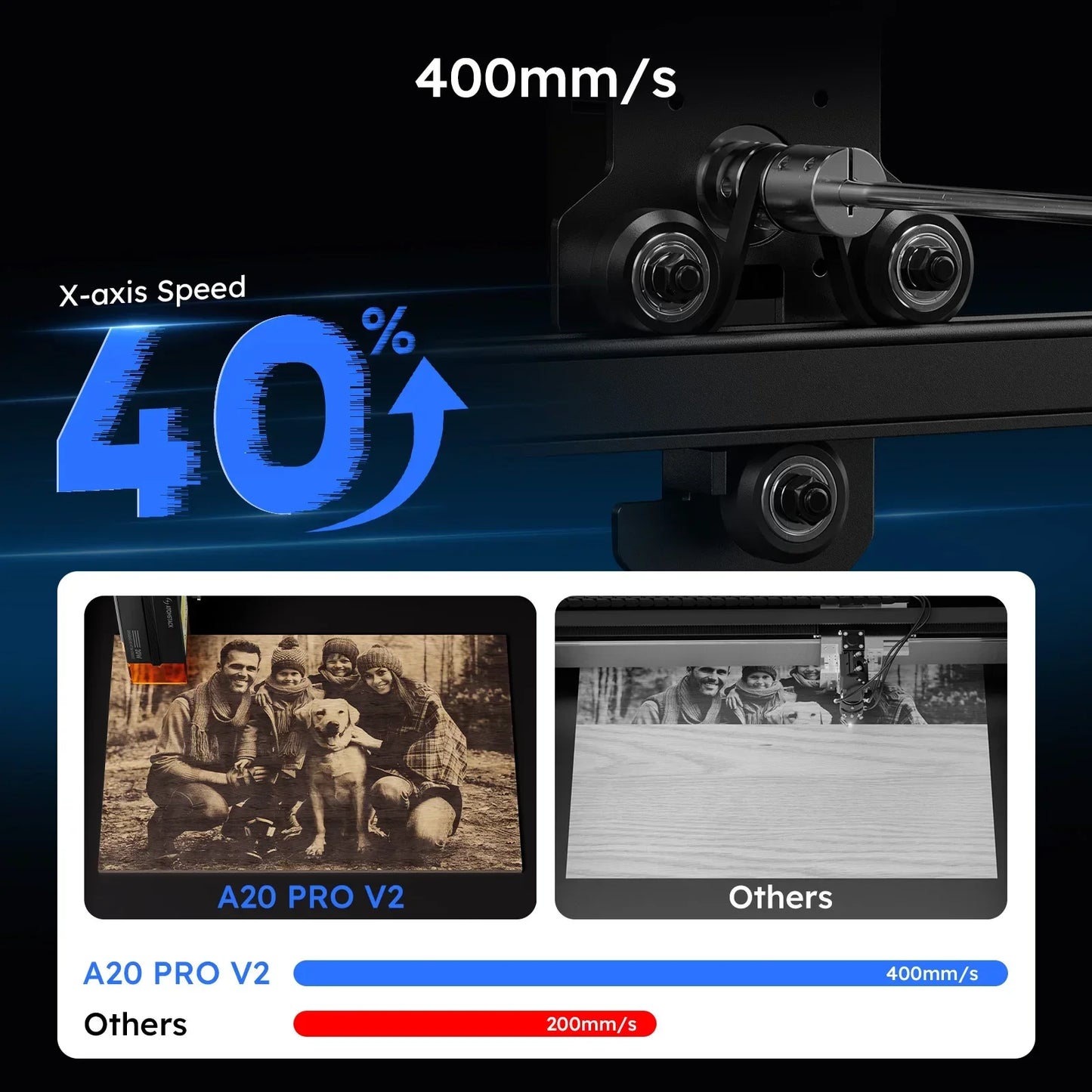 Atomstack A20 Pro V2 20W Laser Engraver Cutter DIY Craft Machine 400x365mm for Wood Leather Acrylic Glass Metal Home Workshop