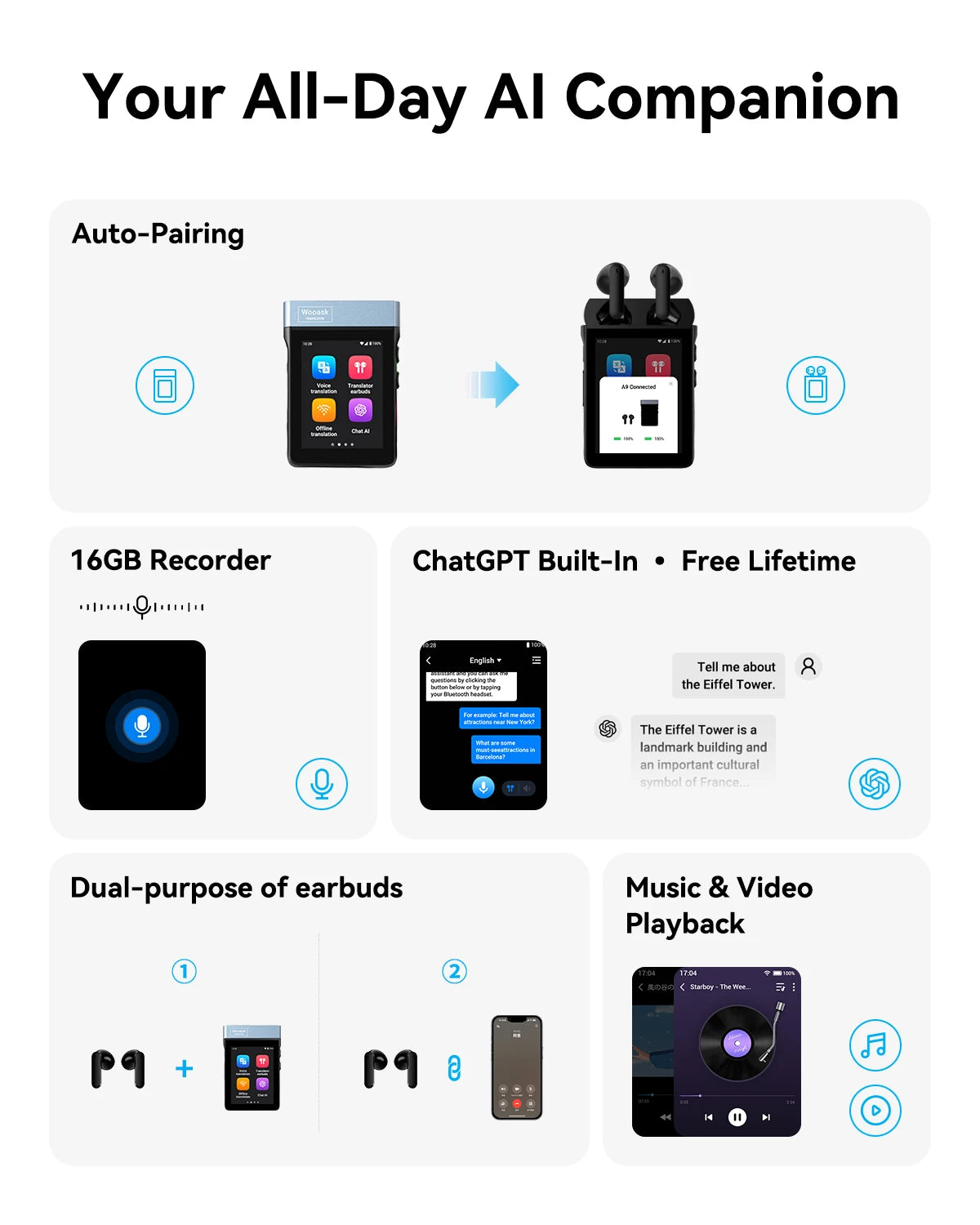 Wooask [A9S] AI Translator Earbuds, Real-Time Translation Device with ChatGPT,No App Needed,for Travel & Business, WiFi Version