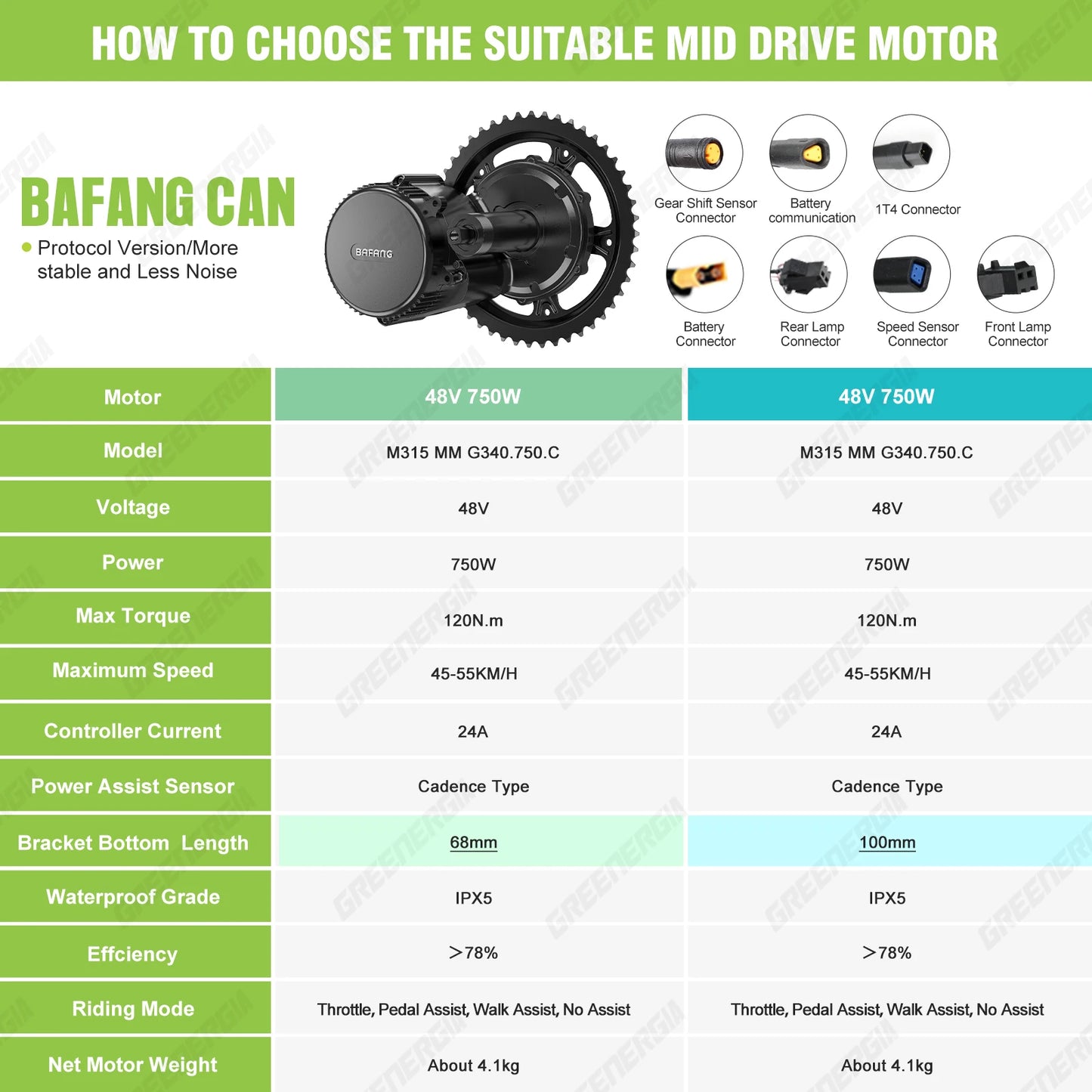 Bafang 750W 48V Motor Kit Complete Set Electric Bike Middle Drive 8fun BBS02 BBS02B eBike Conversion Kit Central Bicycle Engine