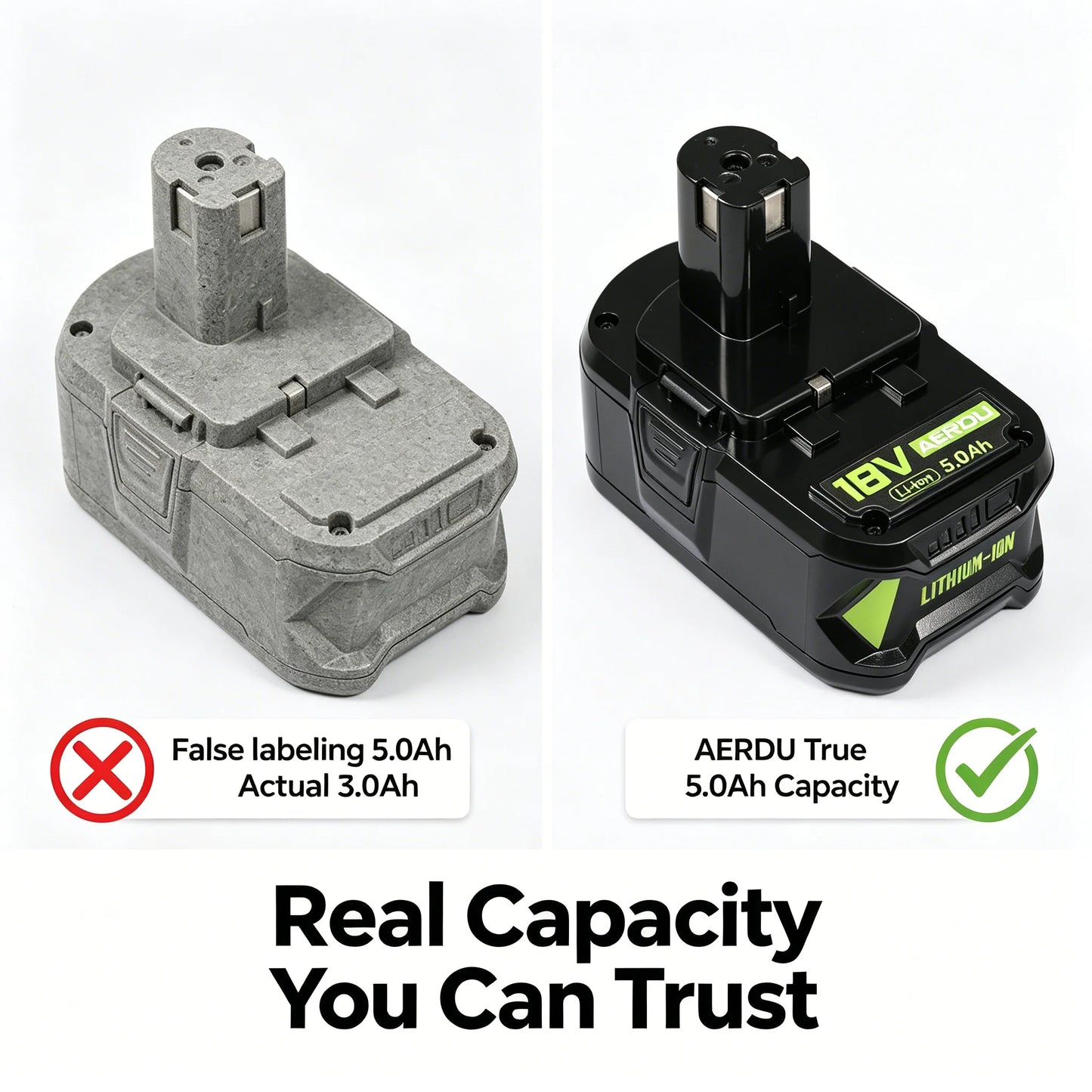 AERDU True 5.0Ah High Capacity Lithium-Ion Battery 2-Pack And Charger Kit for Ryobi 18V ONE+ P108 P117