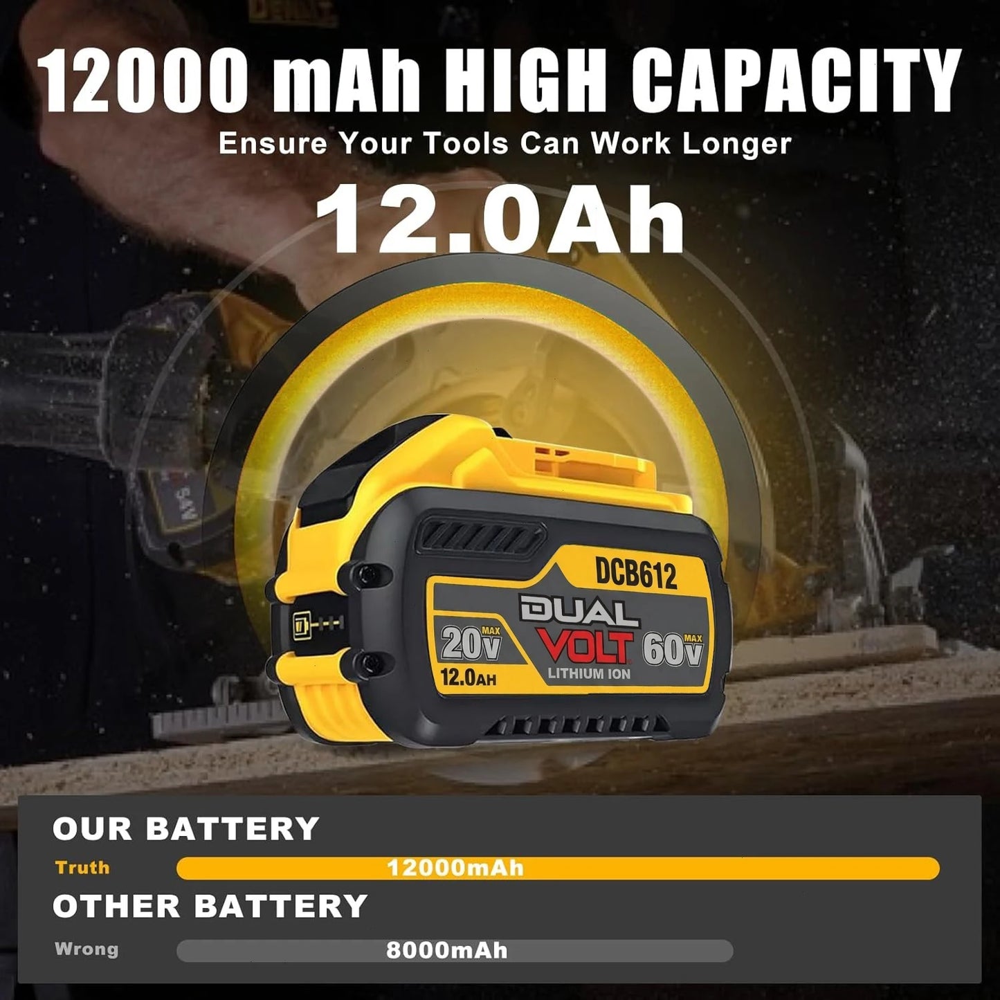 1/2/4PACK 12.0Ah Batteries For DEWALT FLEXVOLT 20V 60V MAX Lithium Ion Battery DCB609 DCB606 DCB612 Fit Compatible With Dewalt