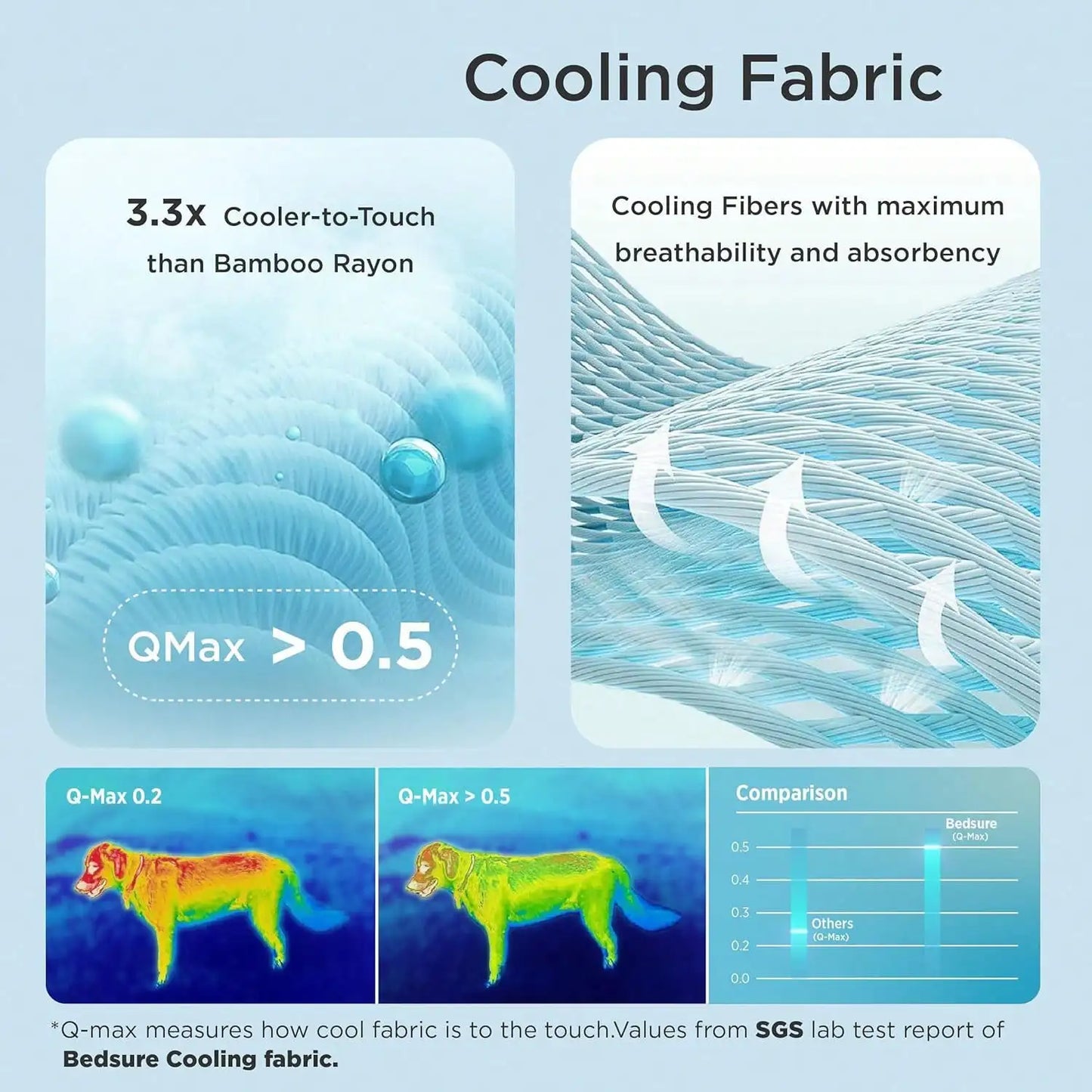 Summer Pet Cooling Mat For Dogs & Cats, Self-Cooling Pad, Breathable Summer Sleep Bed To Prevent Overheating